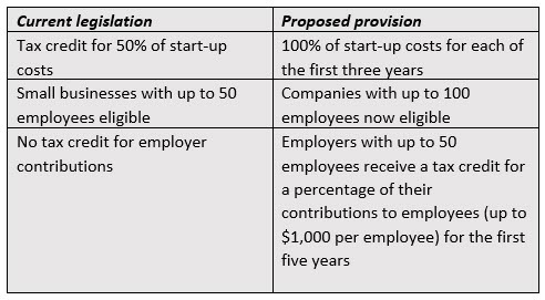 ADP SECURE Act 2.0 comparison chart