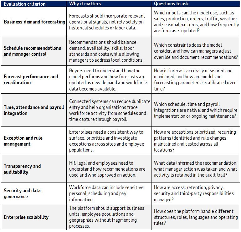 864f731d-6147-46ec-9e2f-bb7961d8ae7e ADP - What to look for in an enterprise WFM platform with predictive capabilities