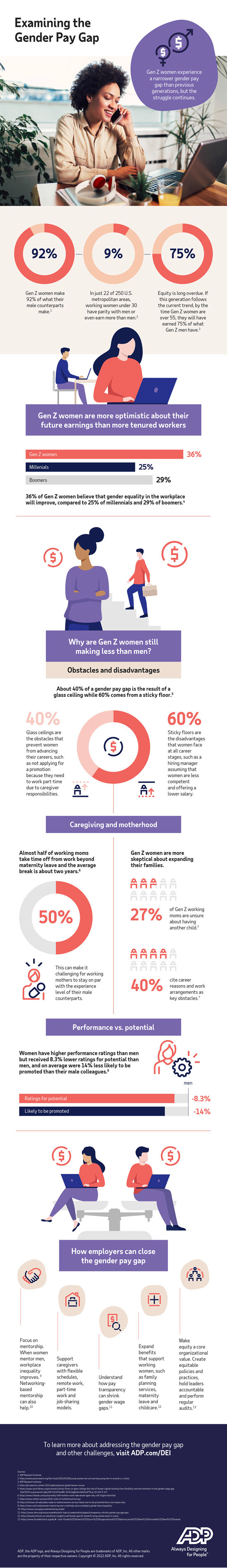 ADP 2023 Pay Gap Infographic