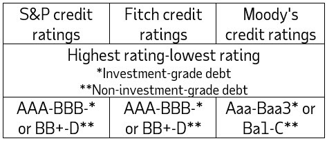 ADP SPARK credit rating scales examples
