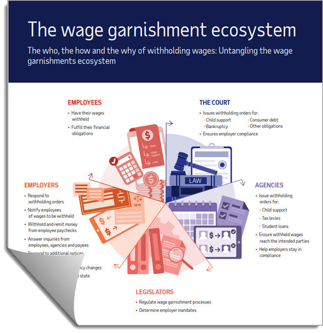 The wage garnishment ecosystem infographic ADP