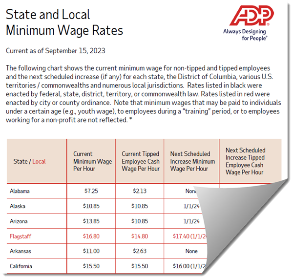Current State and Local Minimum Wage Rates and Planned Increases Across the  U.S. | SPARK Blog | ADP