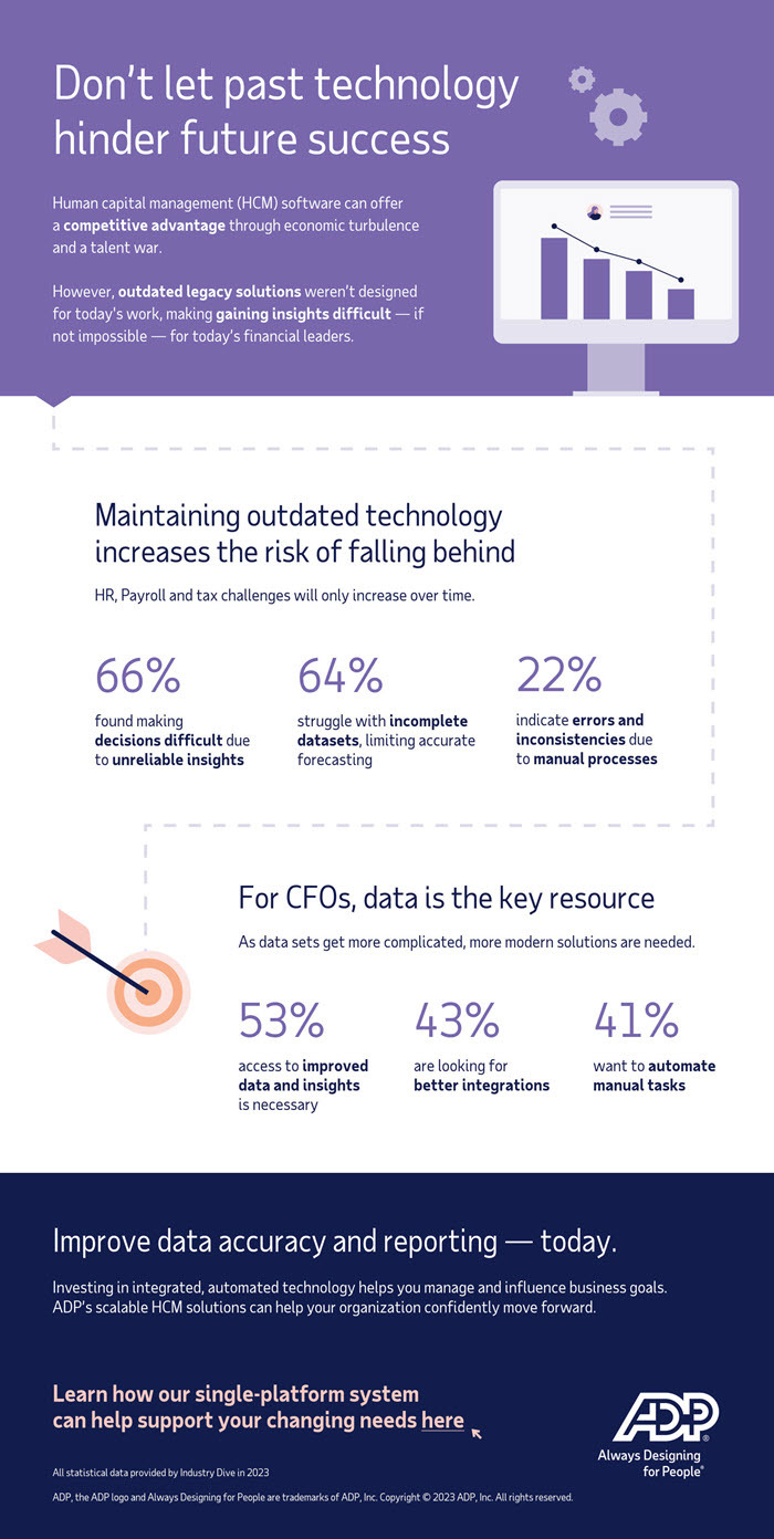 ADP Do not let past technology hinder future success