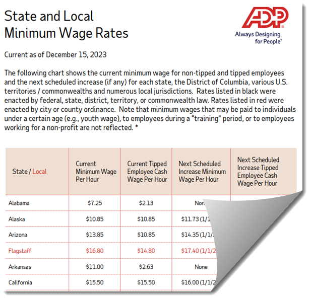 Current State and Local Minimum Wage Rates and Planned Increases Across