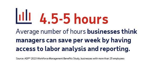 4.5-5 hours, average number of hours businesses think managers can save per week by having access to labor analysis and reporting