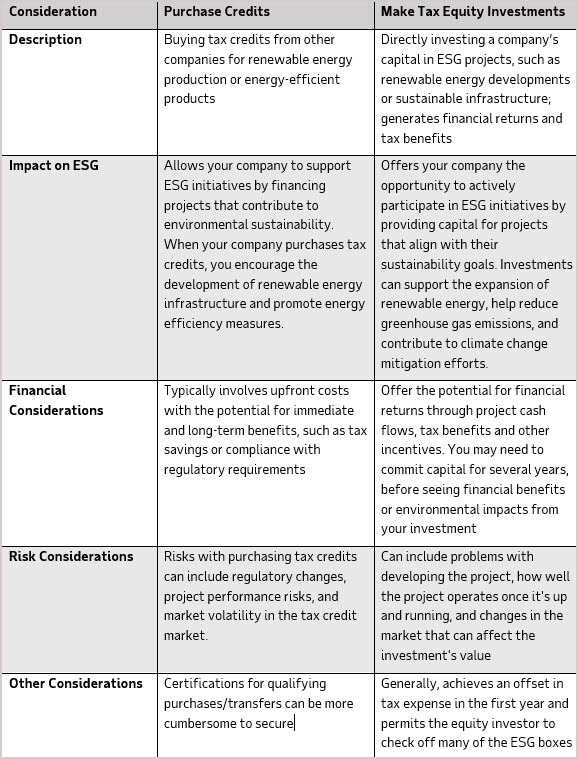 New IRS Regulatory Guidance An Update on ESG Considerations
