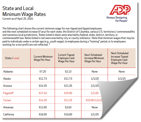 adp state and local minimum wage rates april 2024