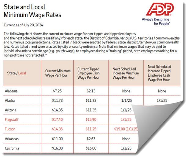 Current State and Local Minimum Wage Rates and Planned Increases Across