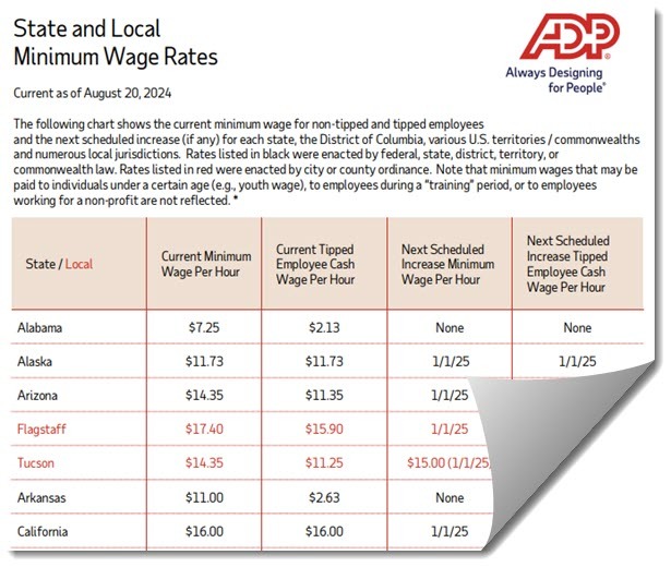 Current State and Local Minimum Wage Rates and Planned Increases Across