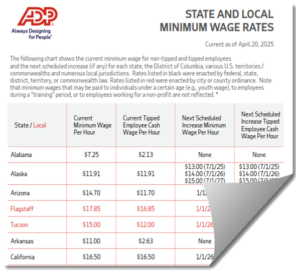 adp state and local minimum wage rates april 2025