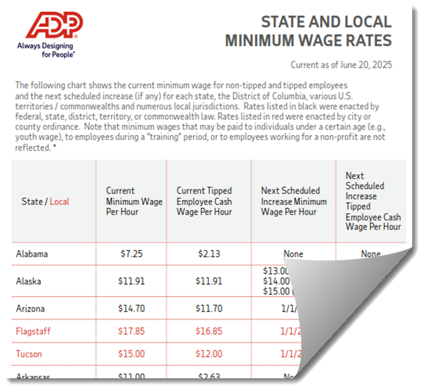 adp state and local minimum wage rates June 2025