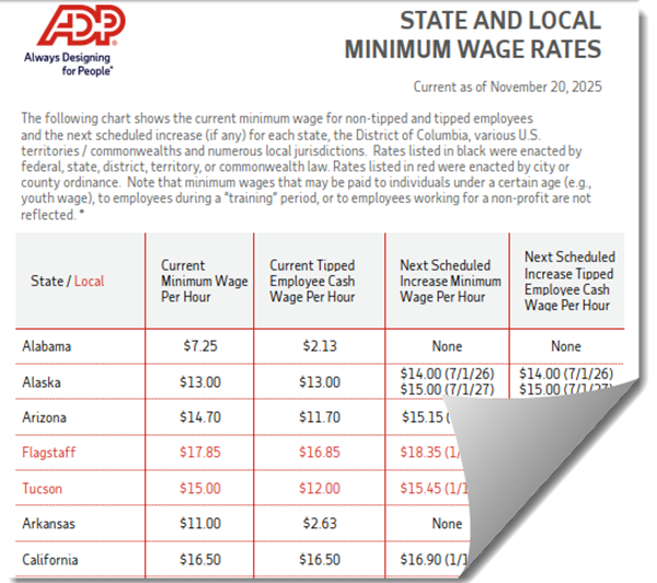 adp state and local minimum wage rates nov 2025
