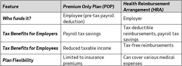 ADP Comparing POPs and HRAs table