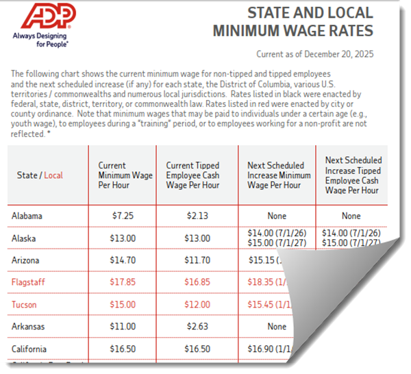 adp state and local minimum wage rates dec 2025