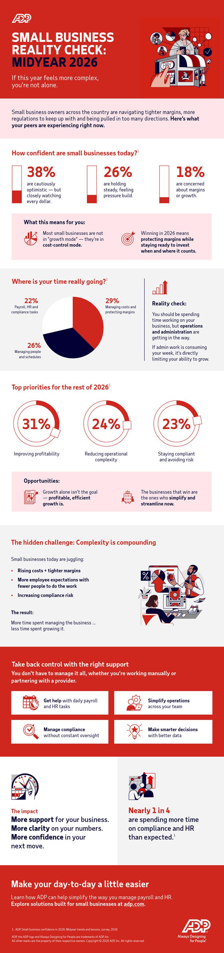 e3d9d83d-530e-40a2-a4ba-892287b0ae69 ADP Small Business Reality Check Mid-Year 2026