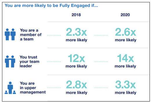 ADPRI Global Workplace Study 2020 Engagement