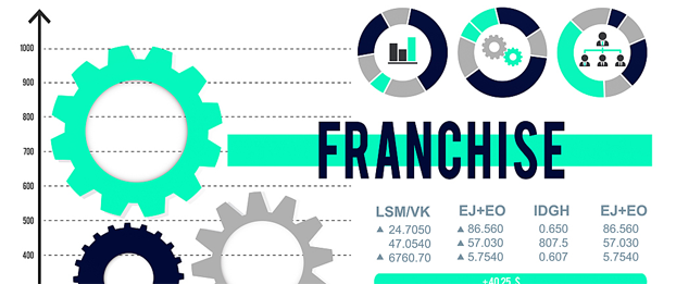 Featured Image for Franchise Hiring: Auto Dealers and Restaurants Lead Growth