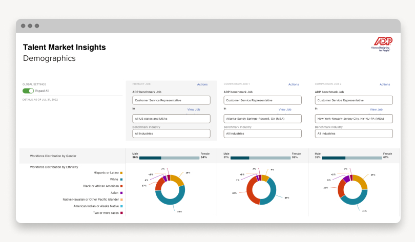 Data insights