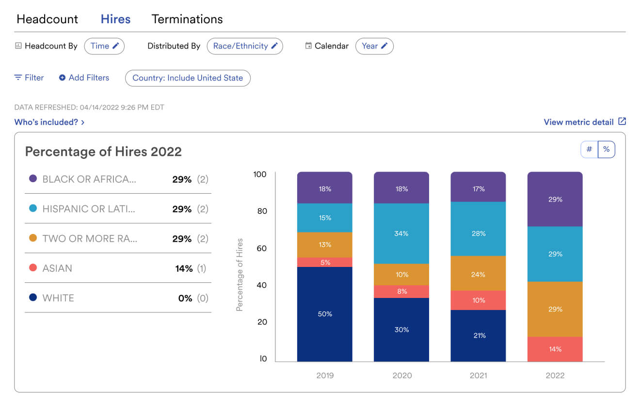 ADP’s diversity dashboard showing count of hires by year distributed by ethnicity.