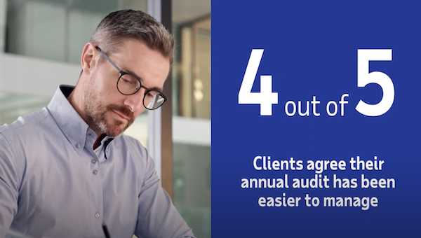 Four out of five agree their annual audit has been easier to manage
