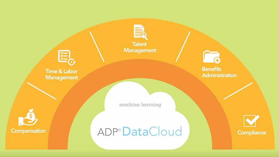 ADP DataCloud utilizes machine learning to help HR professionals with compensation, time and labor management, talent management, benefits administration, and compliance insights