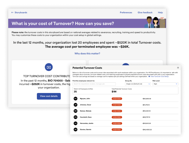 Screenshot of employee turnover storyboard highlighting average turnover costs per employee and potential turnover costs of current employees 