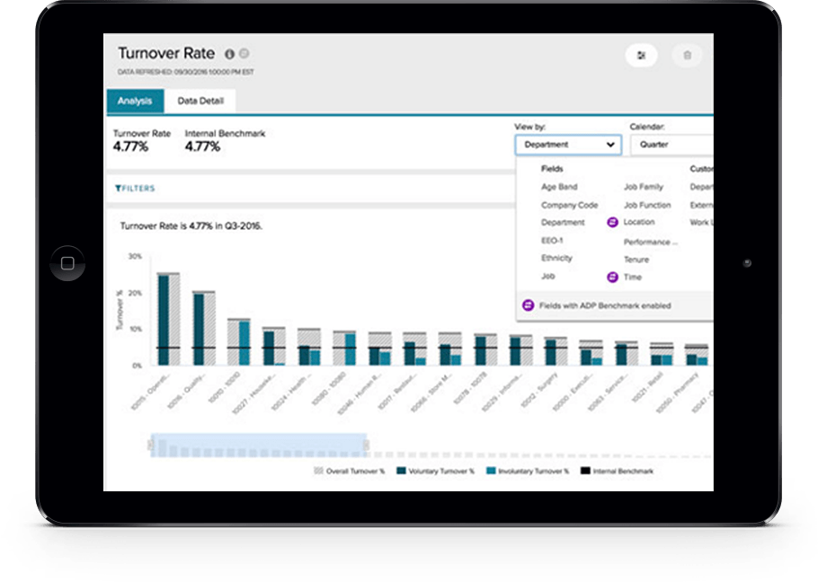 Workforce Analytics ADP® DataCloud