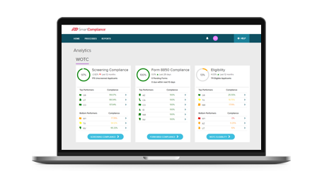 Screening compliance, form compliance, and eligibility analytics dashboard