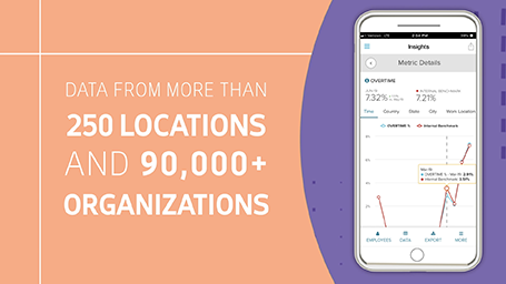 Workforce Now Data Insights Reporting Adp