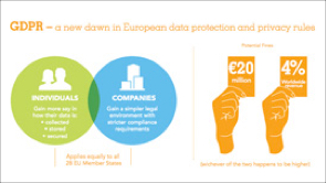 Infographic: GDPR at a glance