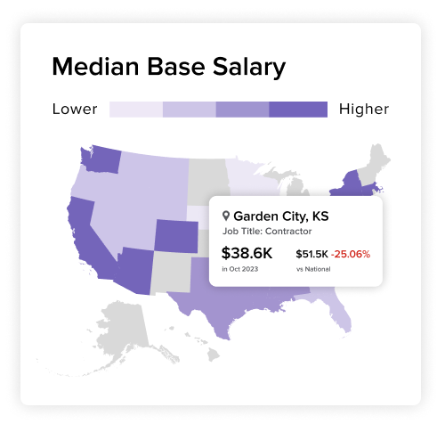 Median blade salary chart comparing a contractor in Garden City, KS, to the national average