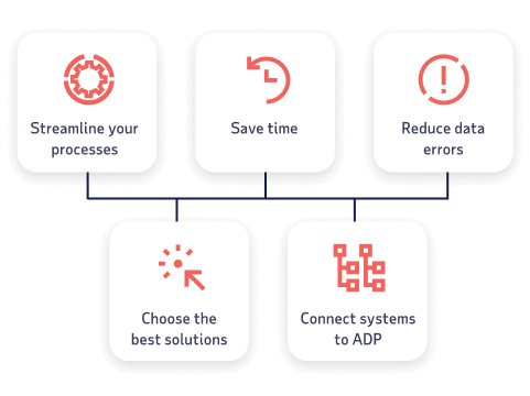 Pre-built integrations to streamline your processes, save time, reduce data errors, choose the best solutions, and connect systems to ADP