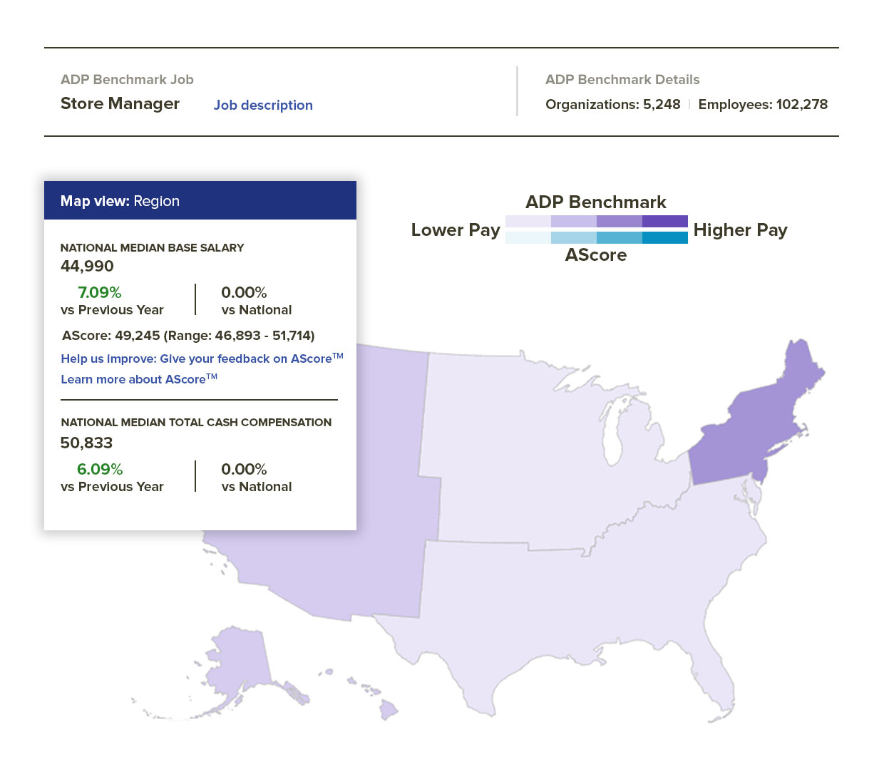 Retail Payroll HR Solutions ADP