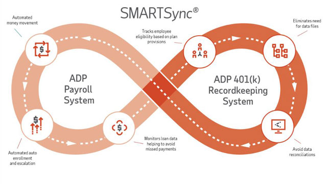 SMARTSync®