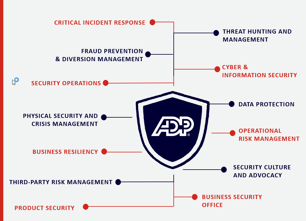 Business Protection ADP Graphic as of June 8 2026
