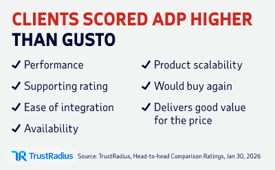 Screenshot from video, sharing why clients scored ADP higher than Gusto on TrustRadius.