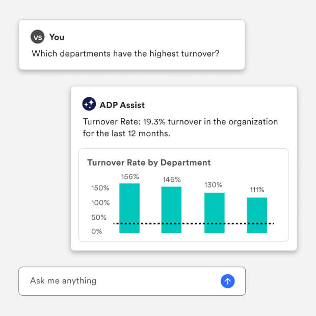 ADP Assist AI-powered chat-based HR assistant conversation. Your chat bubble: Which departments have the highest turnover? ADP Assist: Turnover Rate: 19.3% turnover in the organization for the last 12 months. Chart showing turnover rate by department.