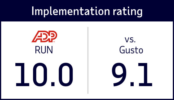 TrustRadius implementation rating RUN 10.0 vs. Gusto 9.1