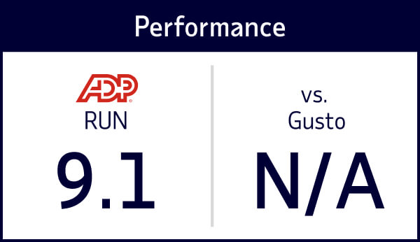 TrustRadius performance rating RUN 9.1 vs. Gusto N/A