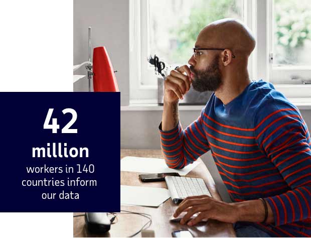 42 million workers in 140 countries inform our data