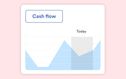 A blue line graph labeled Cash flow showing ups and downs over time, with a shaded area marking Today.