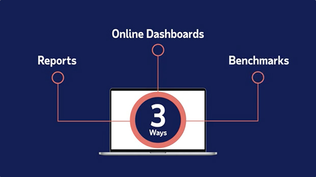 Video still showing 3 ways with ADP TotalSource, you can easily view your company data 24/7: reports, online dashboards, and benchmarks.
