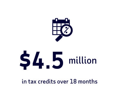 Stat - $4.5 million in tax credits over 18 months