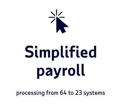 Stat - Simplified payroll processing from 64 to 23 systems
