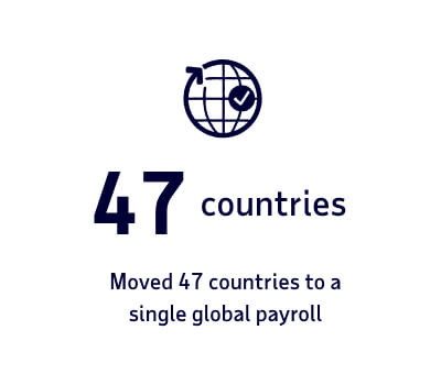 Stat - Moved 47 countries to a single global payroll