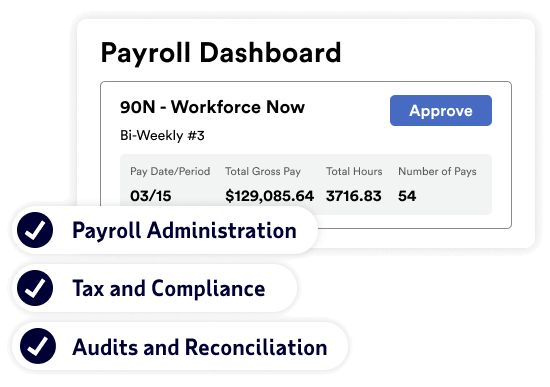 Three features of ADP Comprehensive Pay: Payroll Administration, Tax and Compliance, Audits and Reconciliation.