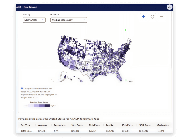 Real Income Talent Market Insights