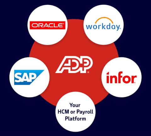 Diagram showing the ADP platform at the center, surrounded by logos for ADP integrations for Oracle, Workday, SAP, Infor, and a spot for your HCM or payroll platform.