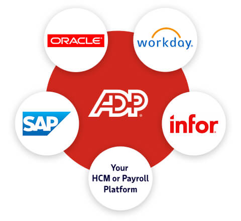 Diagram showing the ADP platform at the center, surrounded by logos for ADP integrations for Oracle, Workday, SAP, Infor, and a spot for your HCM or payroll platform.