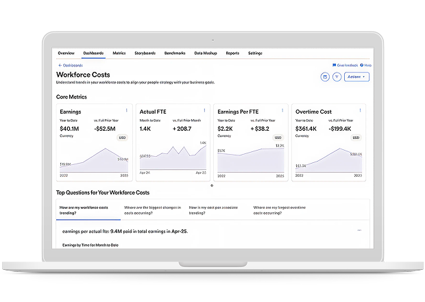 Dashboard view of ADP Workforce Now analytics capabilities, focusing on data visualizations around workforce costs